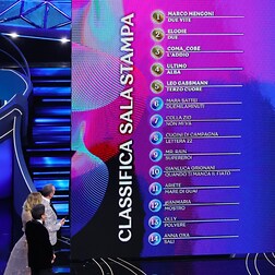 Sanremo 2023 prima serata La classifica provvisoria della prima serata della Sala Stampa - RaiPlay Sound